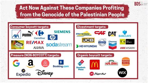 is michael kors on the boycott list|BDS Boycott List: All Companies To Boycott For Palestine.